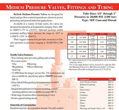 BuTech Medium Pressure Valves